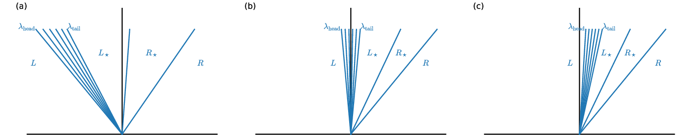 rarefaction spanning the interface