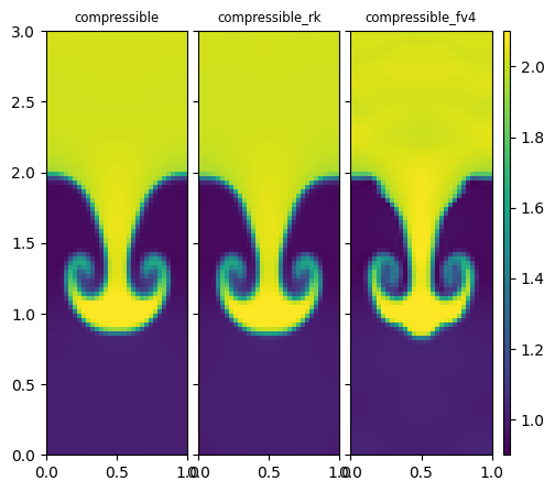 _images/compressible-rt-compare_20_1.png