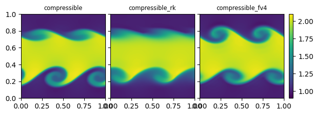 _images/compressible-rt-compare_29_1.png