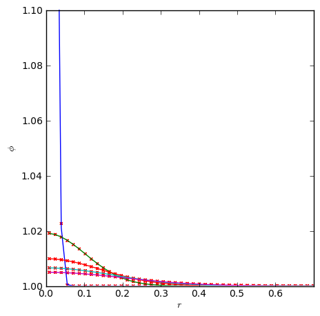 _images/gauss_diffusion_compare.png